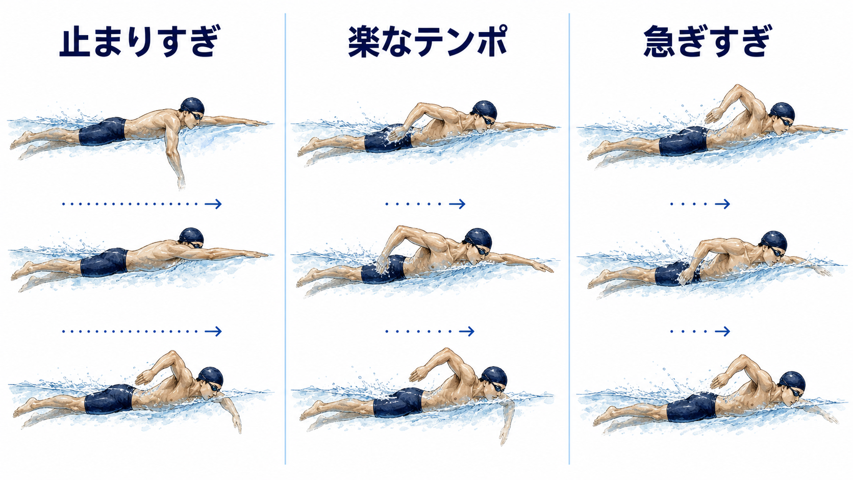 クロールをゆっくり泳ぐときの速度、テンポ、ストロークの関係