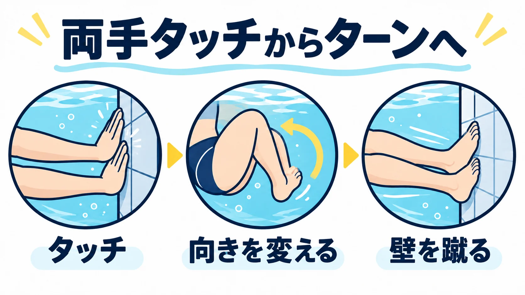 平泳ぎ・バタフライのターン｜両手タッチから壁を蹴るまで