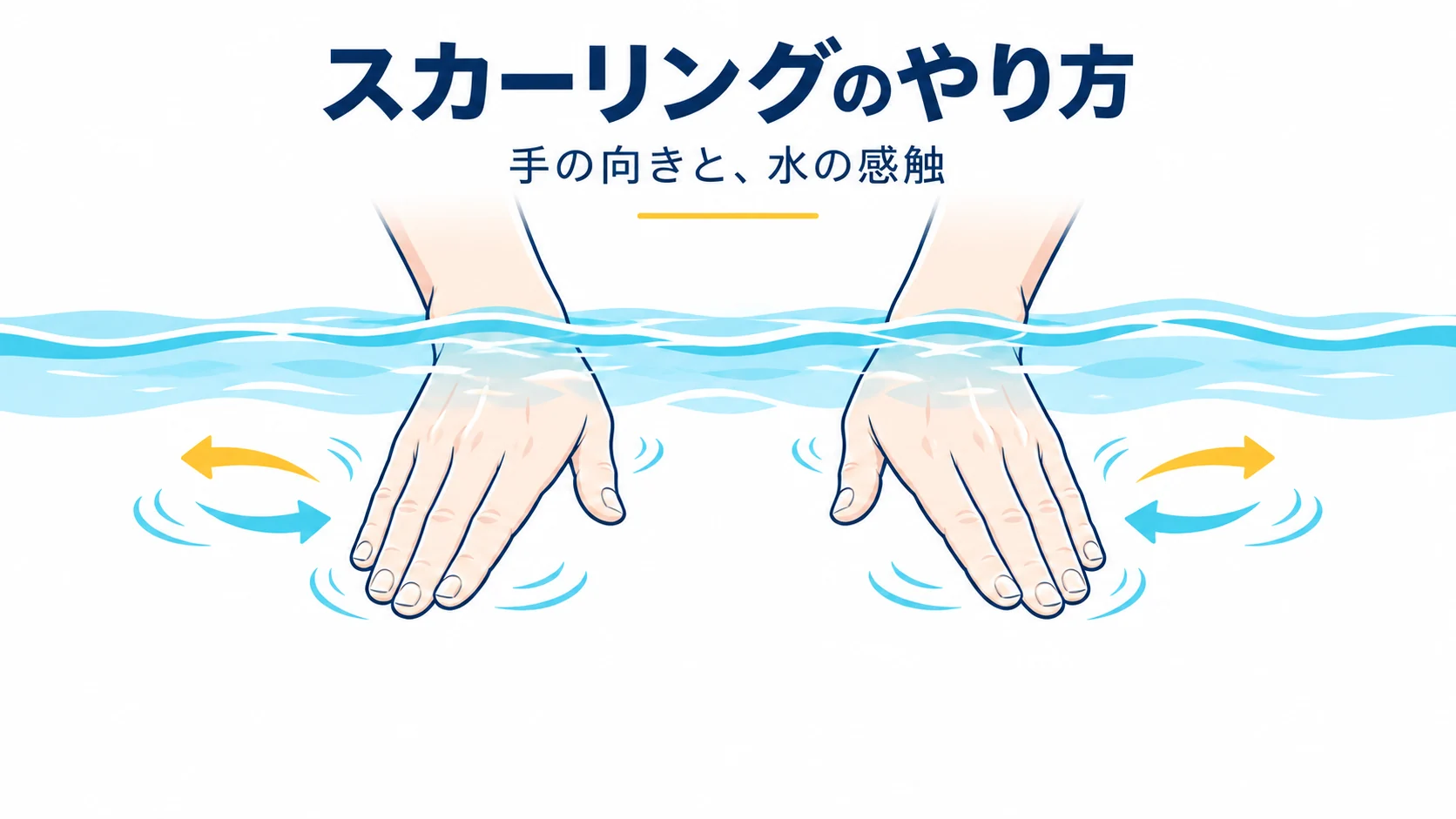 スカーリングのやり方｜手の向きを変えて水を捉える練習